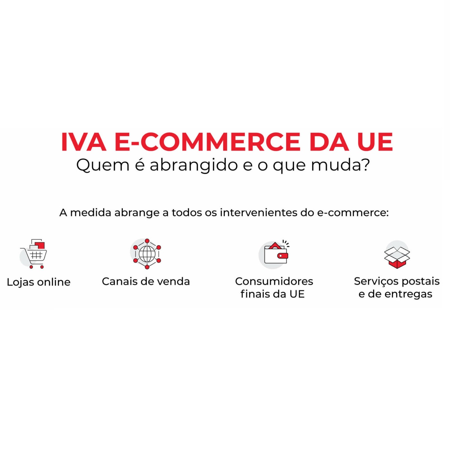 A partir de 1 de julho, o IVA do e-commerce na UE entrará em vigor